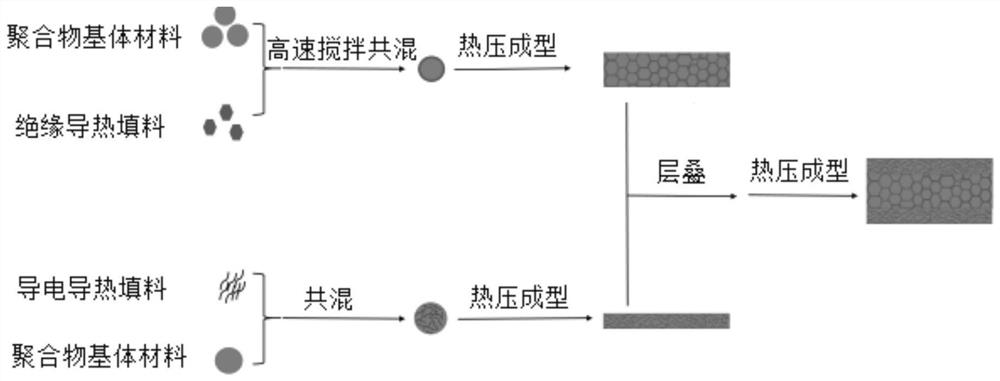 Insulating and heat-conducting polymer composite with frequency-selective electromagnetic shielding and preparation method thereof