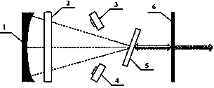 Multi-wavelength large mode volume laser