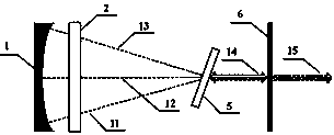 Multi-wavelength large mode volume laser