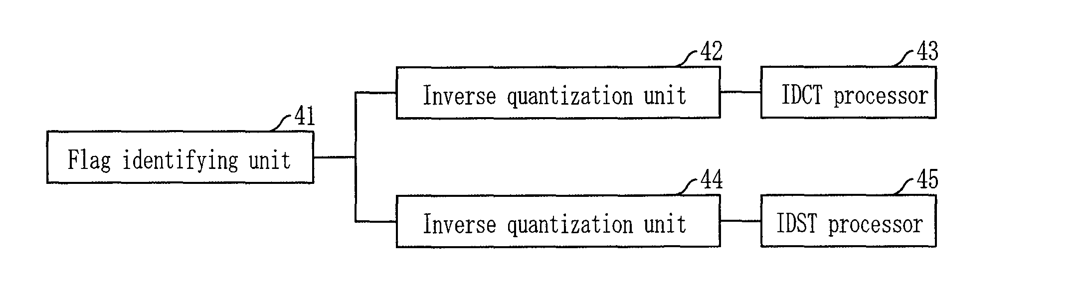 Apparatus and method for encoding and decoding using alternative converter accoding to the correlation of residual signal