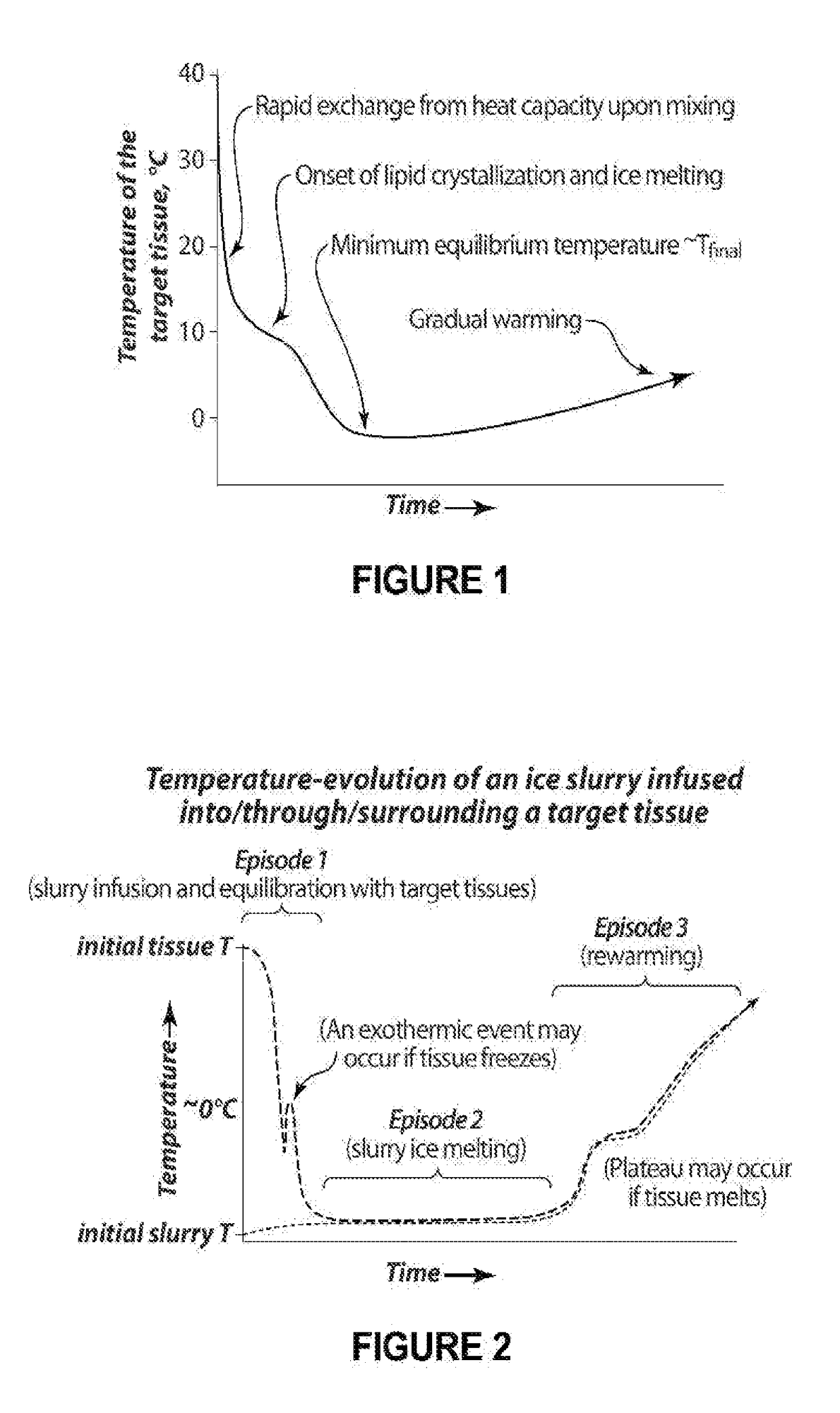 Compositions and methods for treatment of neurological disorders