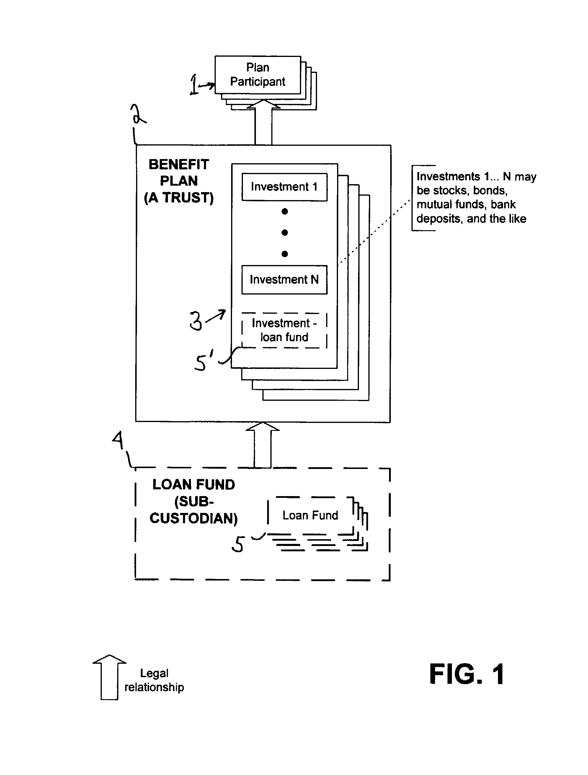 Systems and methods for providing loan management from cash or deferred income arrangements