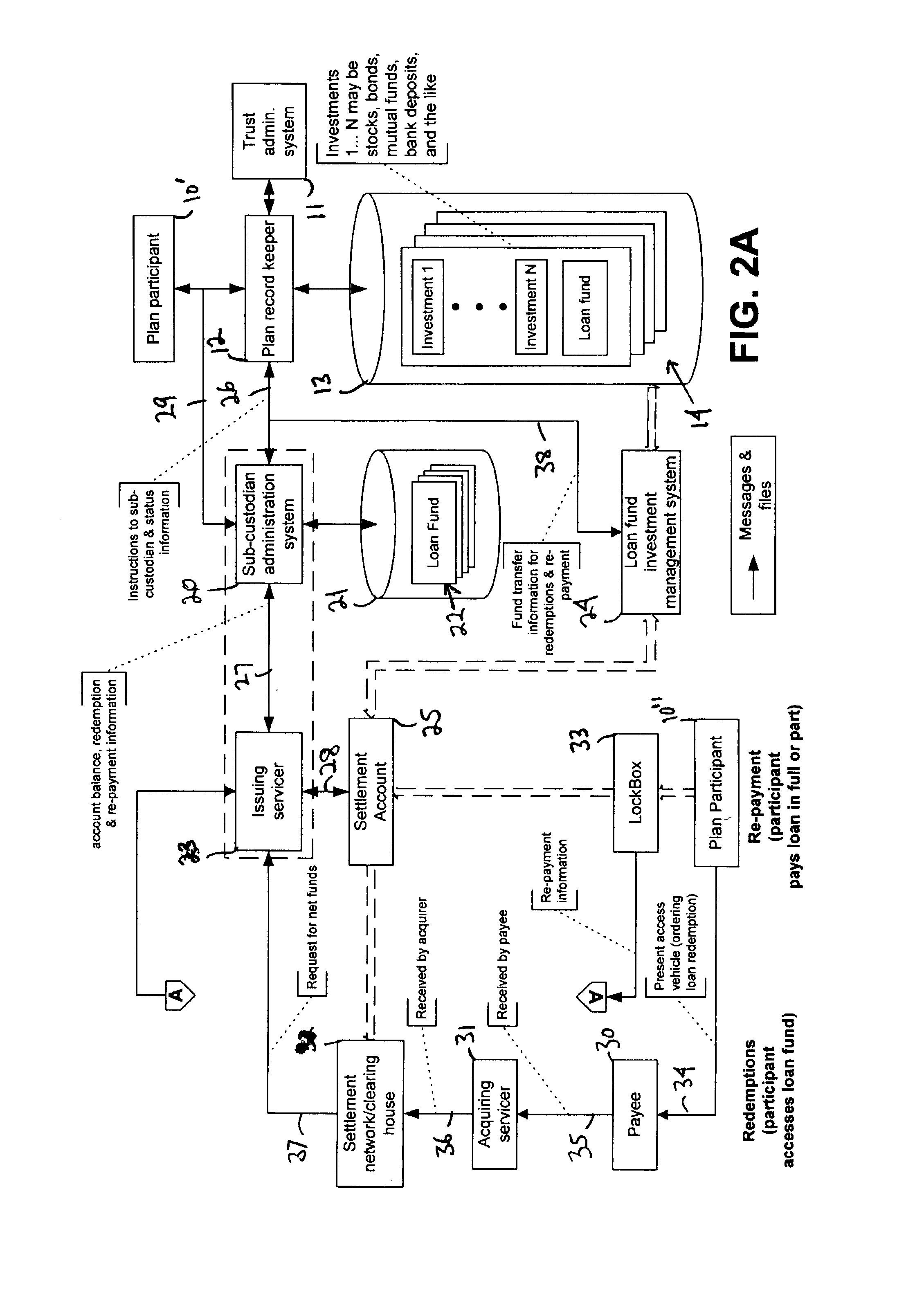 Systems and methods for providing loan management from cash or deferred income arrangements