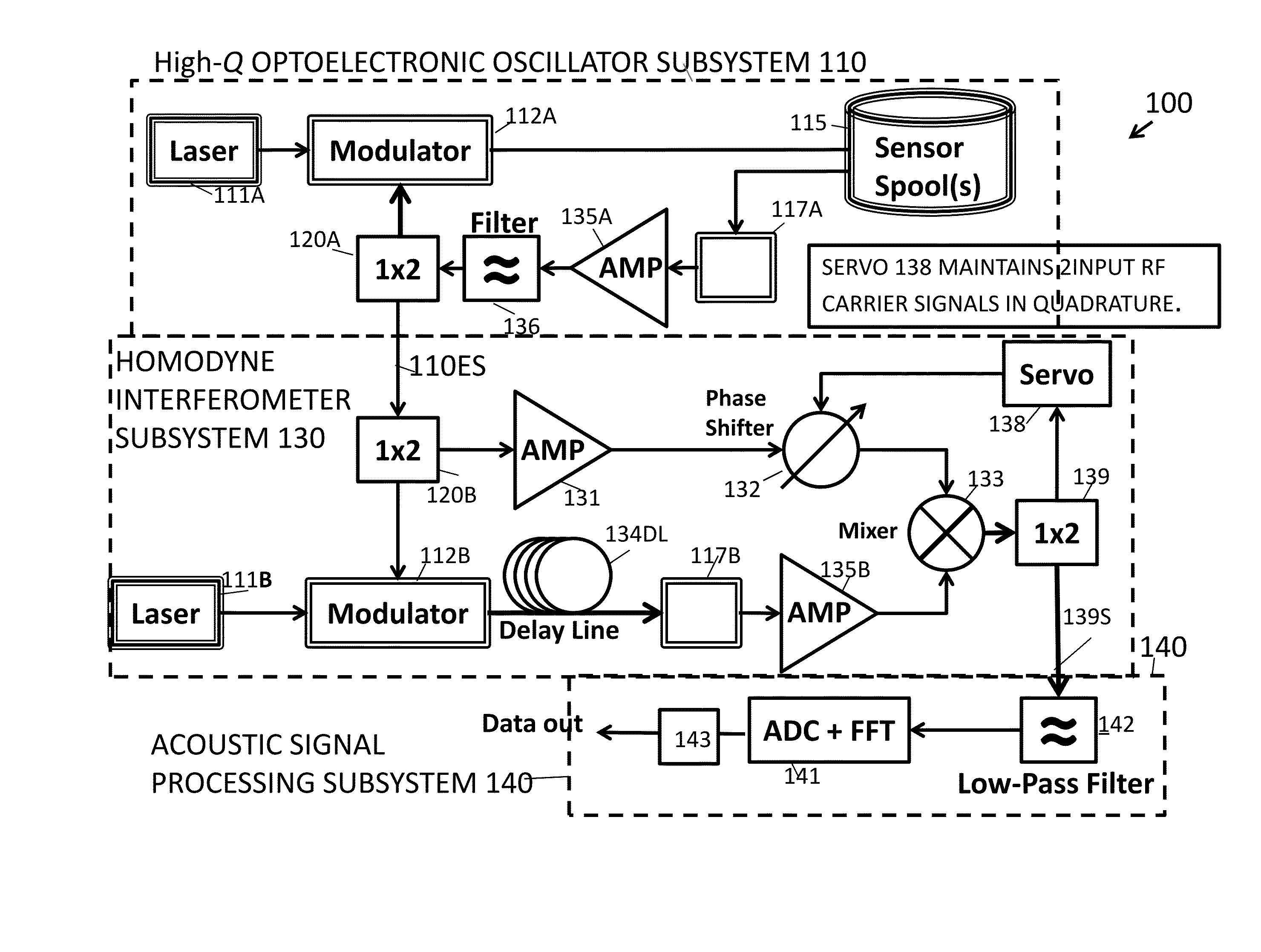 Rf-photonic system for acoustic and/or vibrational sensing using optical fiber and method thereof