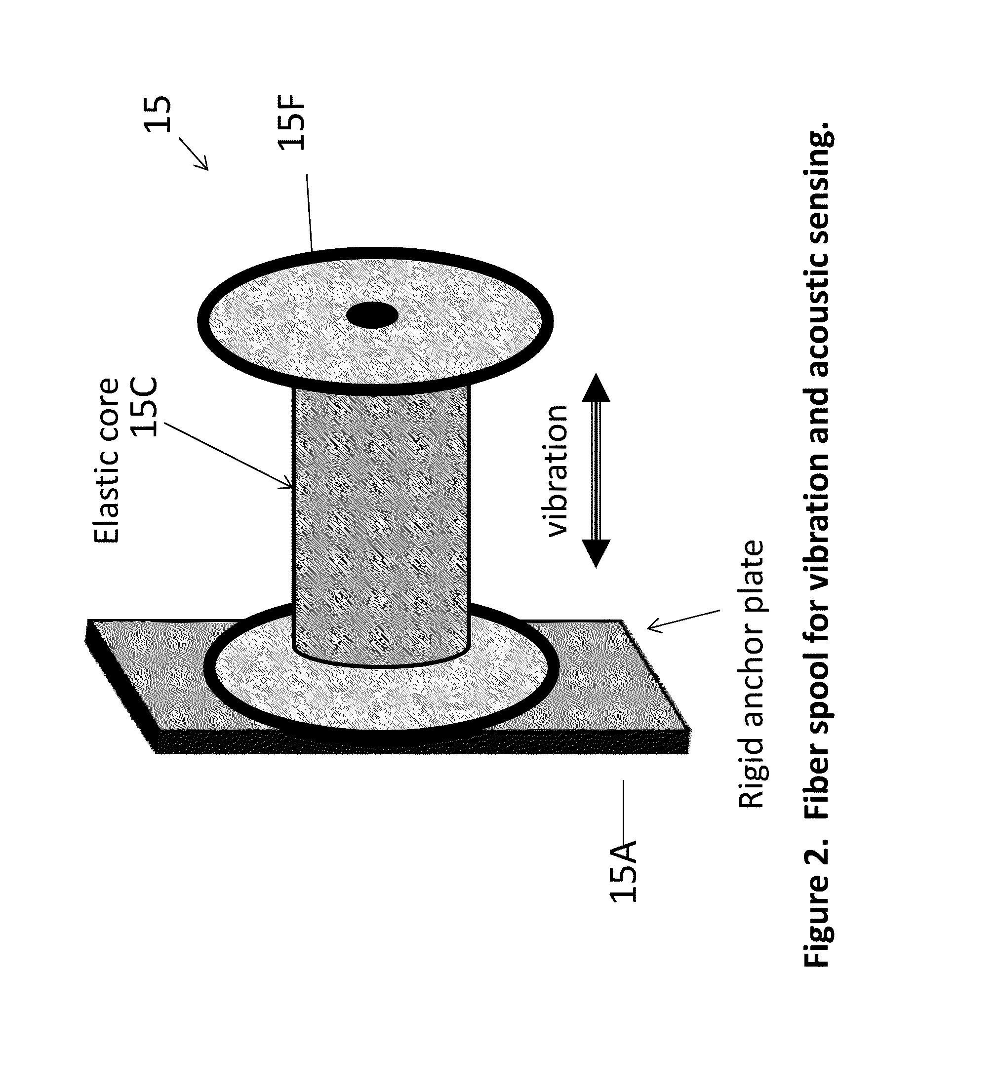 Rf-photonic system for acoustic and/or vibrational sensing using optical fiber and method thereof