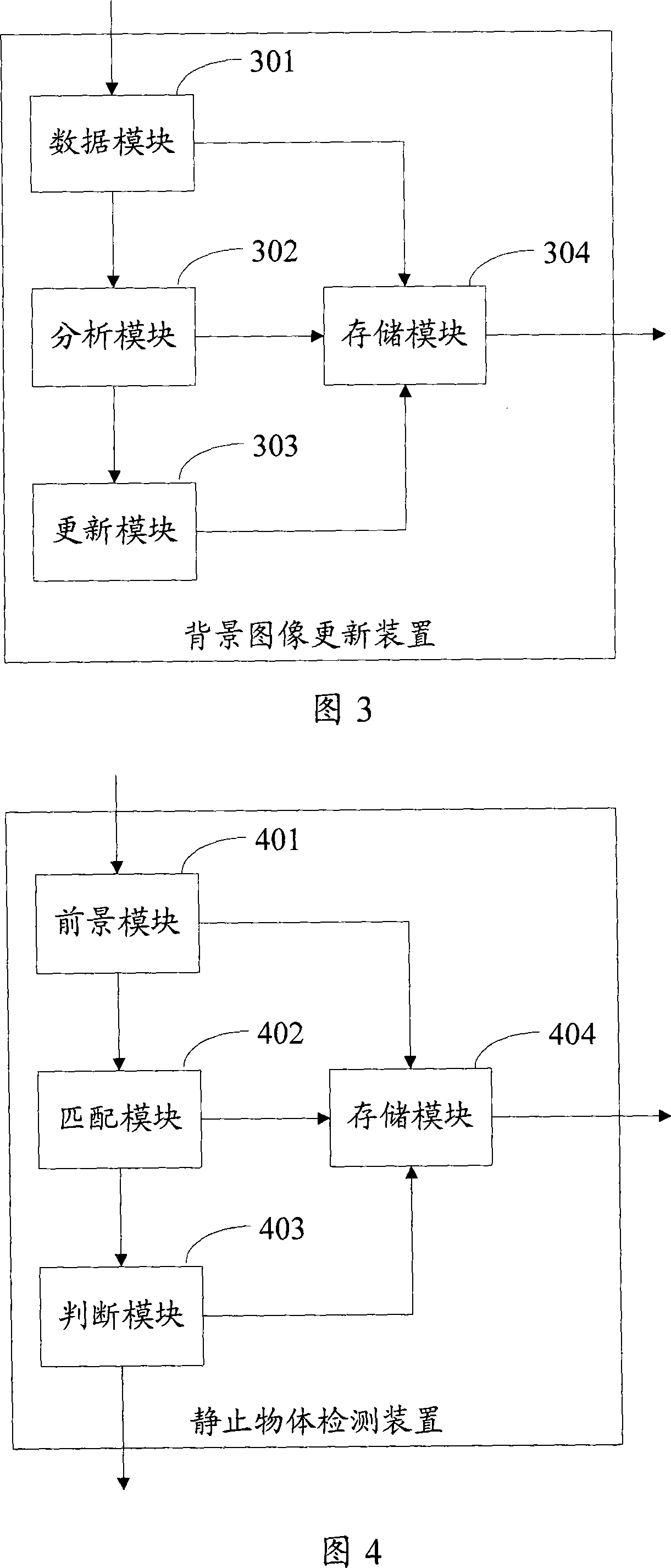 Static object detecting method and system