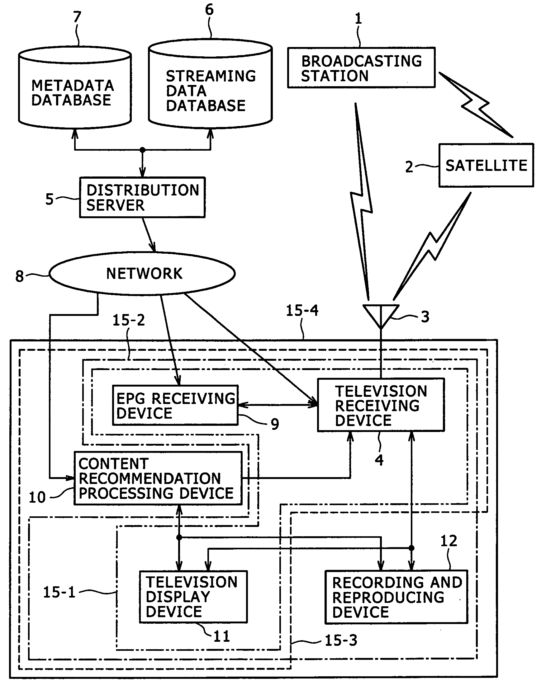 Information processing apparatus and method, and program