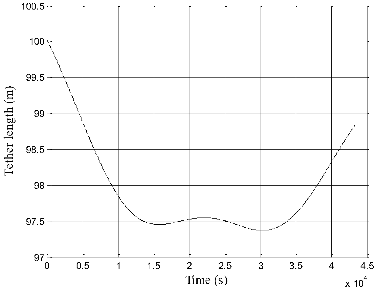 Joint control method of active star attitude and tether shimmy based on tethered dragging system