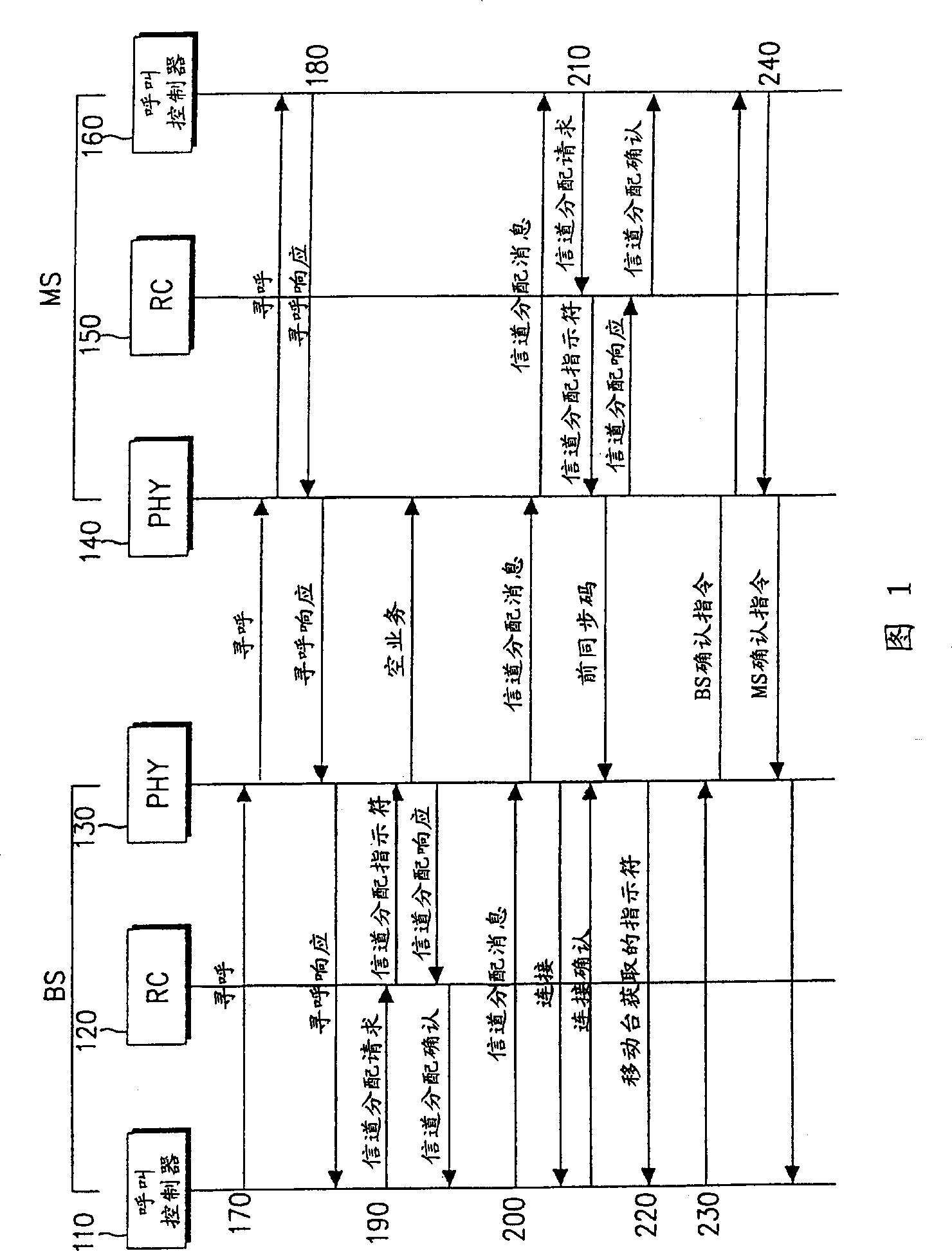 Channel assigning device and method in CDMA communication system