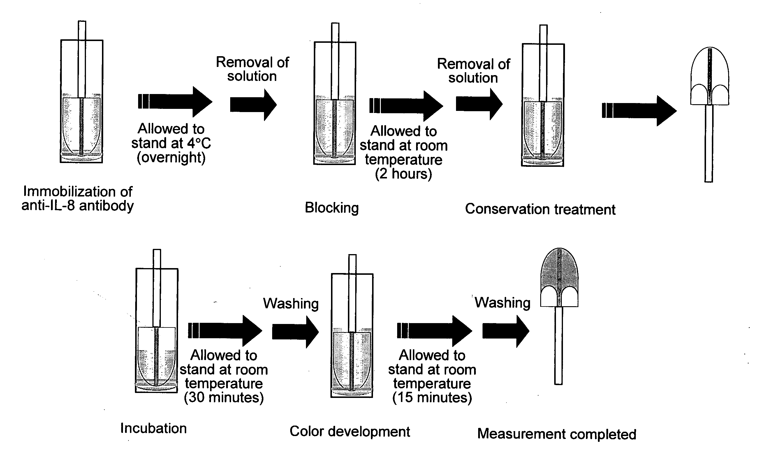 Method for Rapidly and Conveniently Detecting Target Substances and Enzyme Immunological Kit Therefor