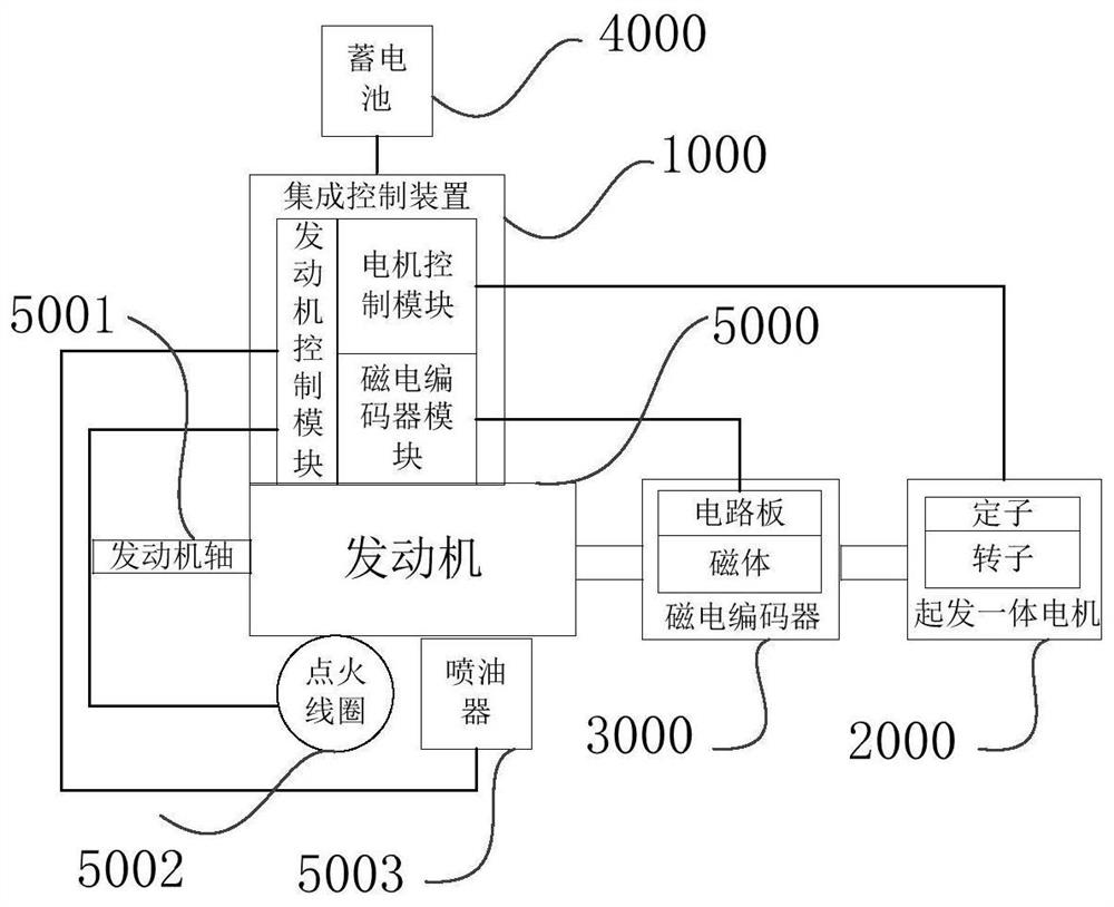 Electronic fuel injection engine system and integrated control method thereof