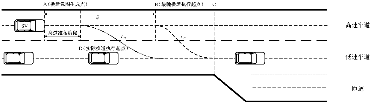 Optimal autonomous vehicle off-ramp intention generation point calculation method