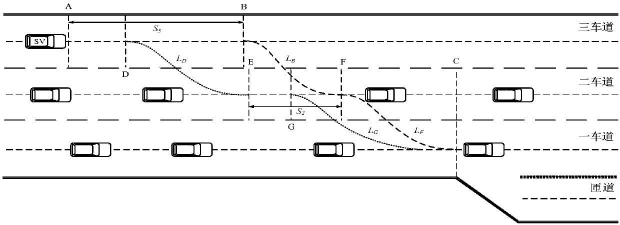 Optimal autonomous vehicle off-ramp intention generation point calculation method