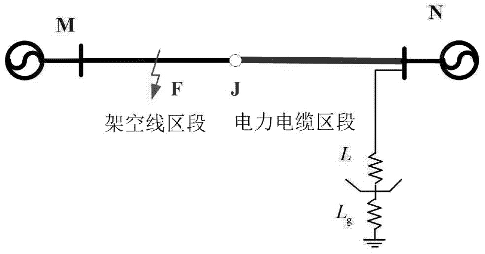 A permanent fault identification method for EHV overhead-cable hybrid transmission lines