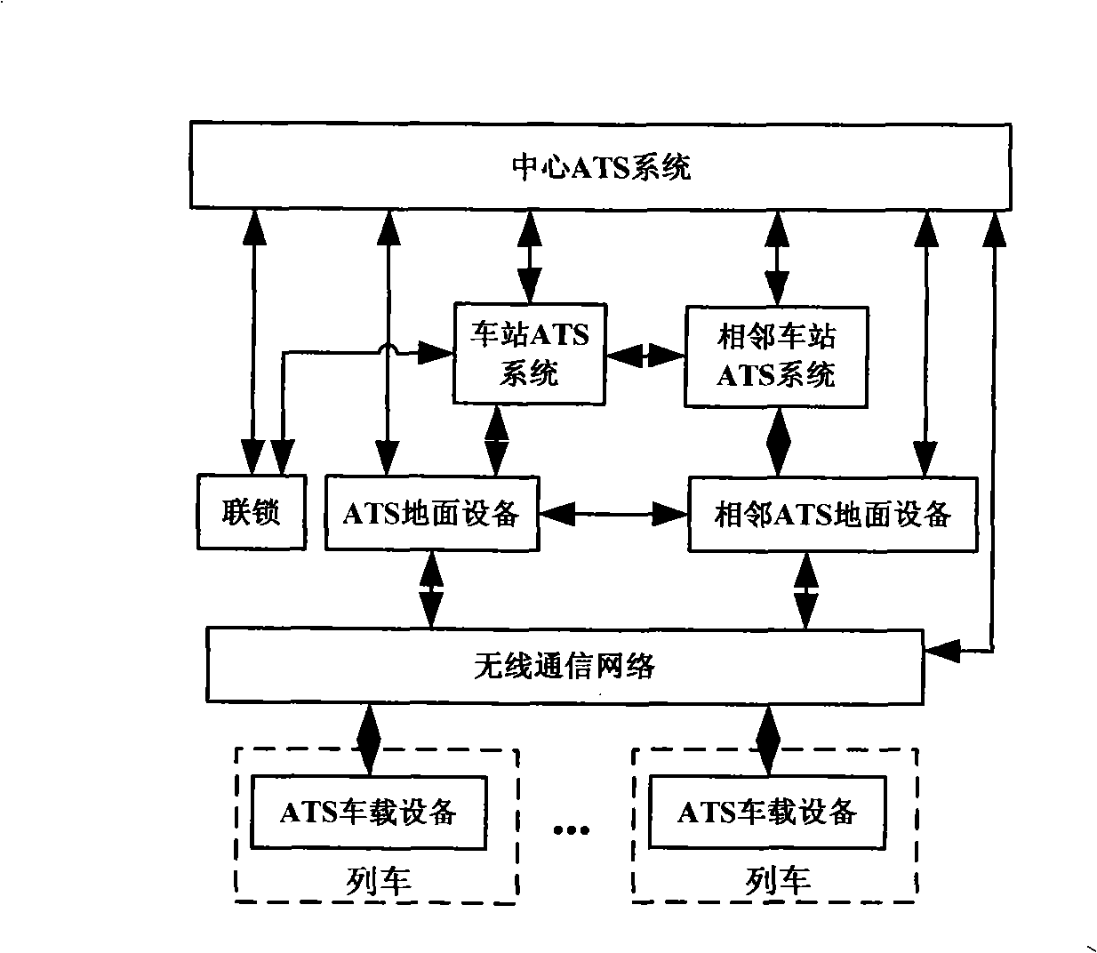 Rail transit train automatic monitoring system based on communication