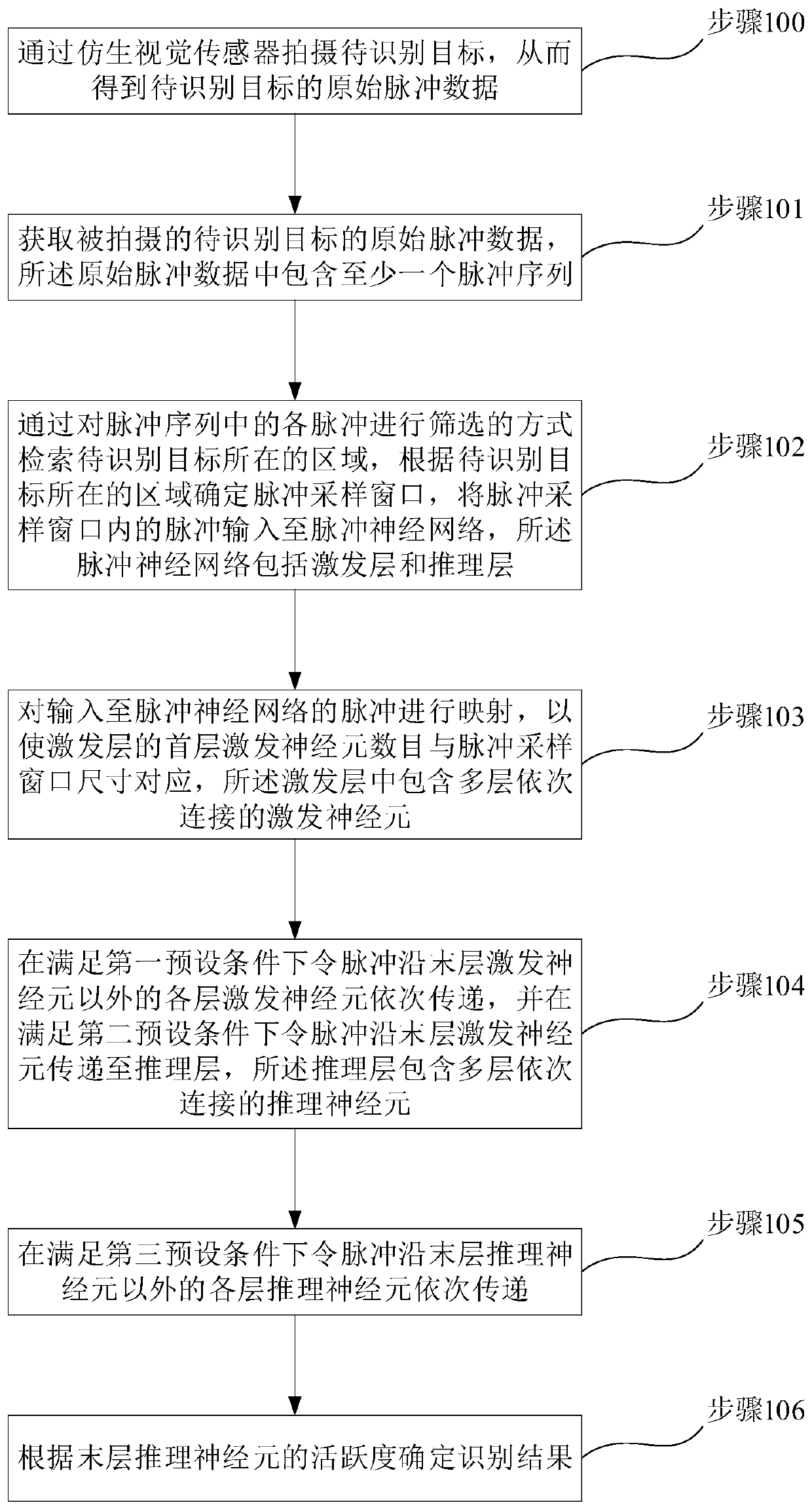 Target recognition method, device and system and computer readable storage medium