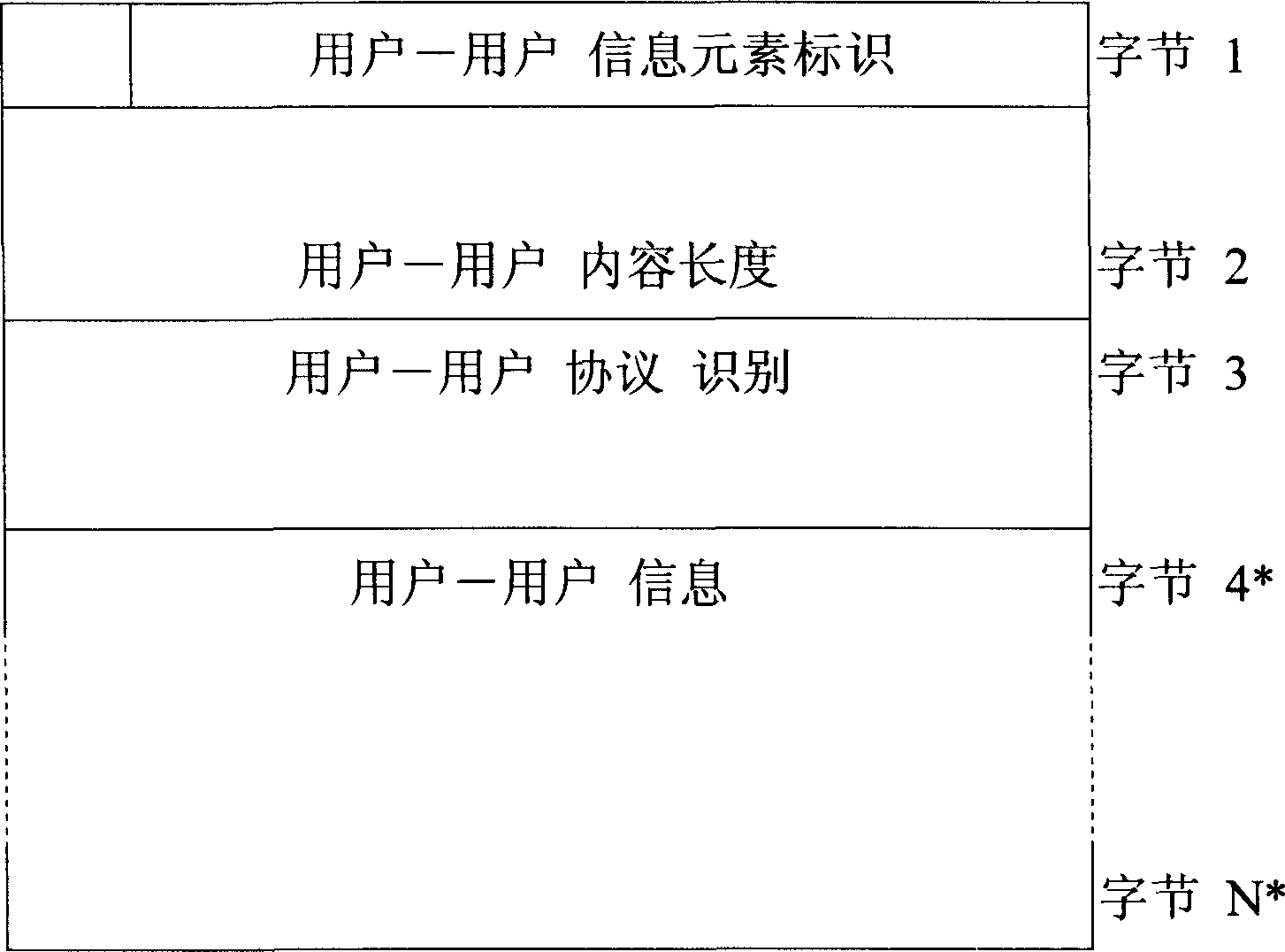 Method for realizing calling number additional label and customized information presenting in communication network