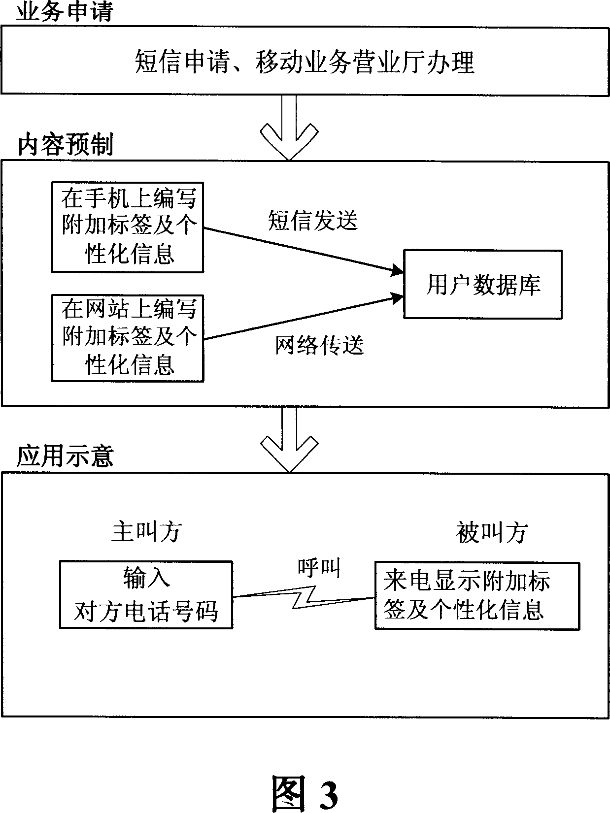 Method for realizing calling number additional label and customized information presenting in communication network