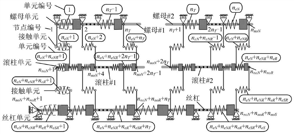 Double-nut planetary roller screw dynamics research method based on elastic deformation