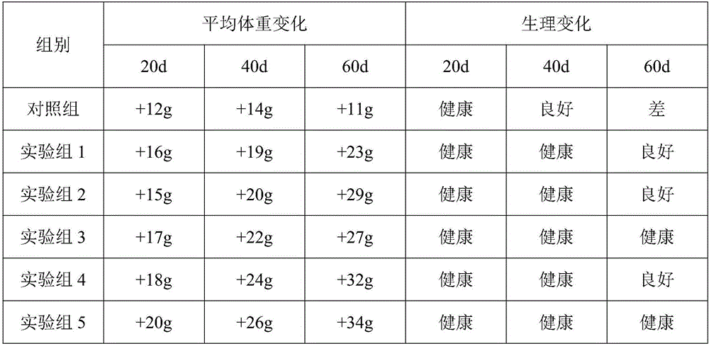 Feed capable of remarkably improving disease resistance of pangolin and preparation method of feed