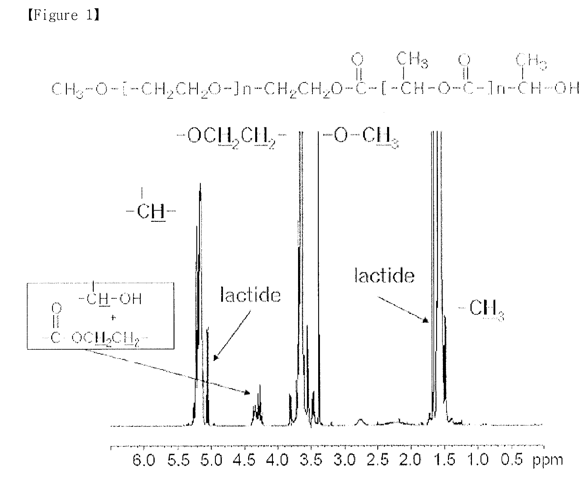 Highly pure amphiphilic copolymer comprising hydrophobic block from alpha-hydroxy acid and process for the preparation thereof