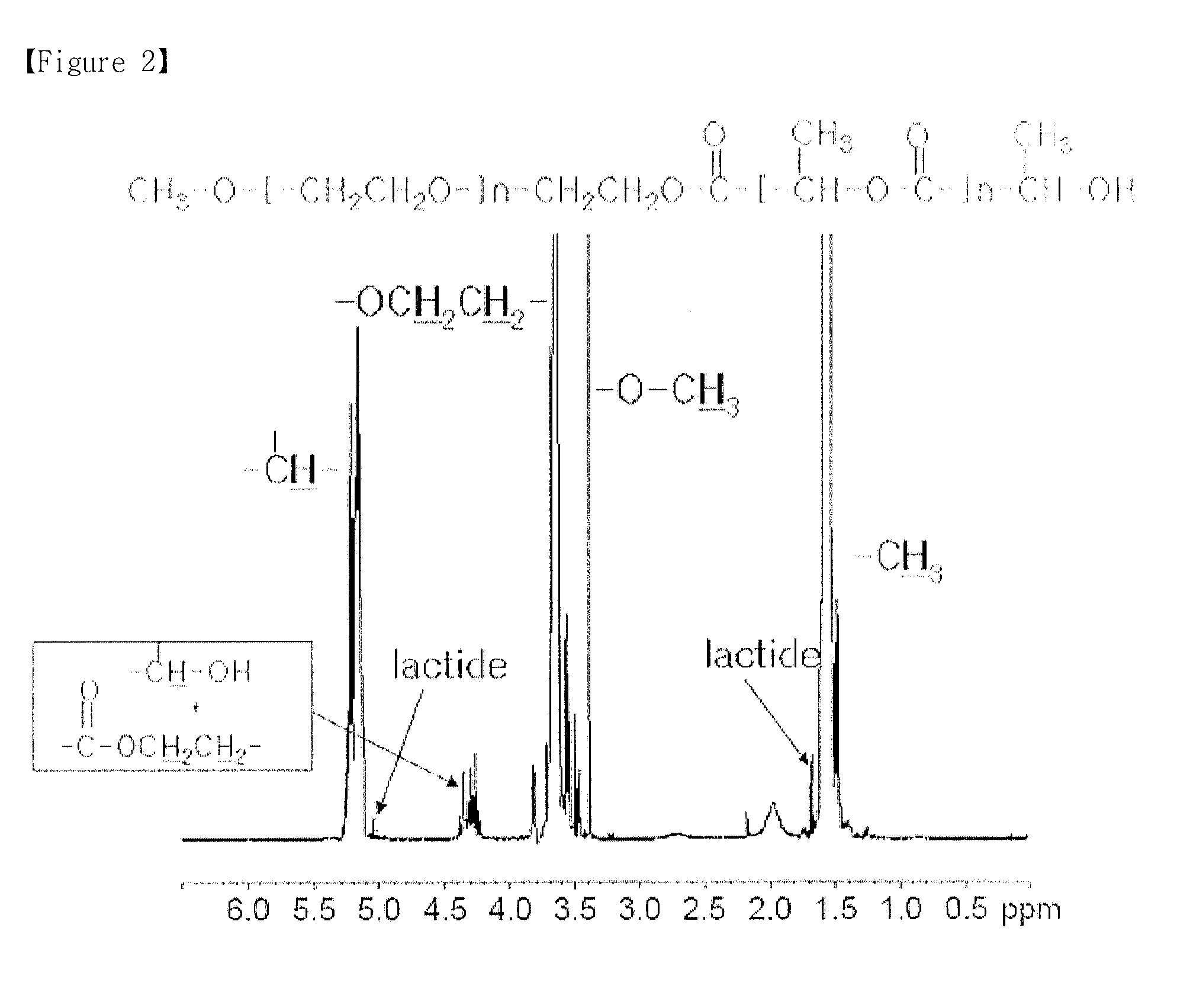 Highly pure amphiphilic copolymer comprising hydrophobic block from alpha-hydroxy acid and process for the preparation thereof