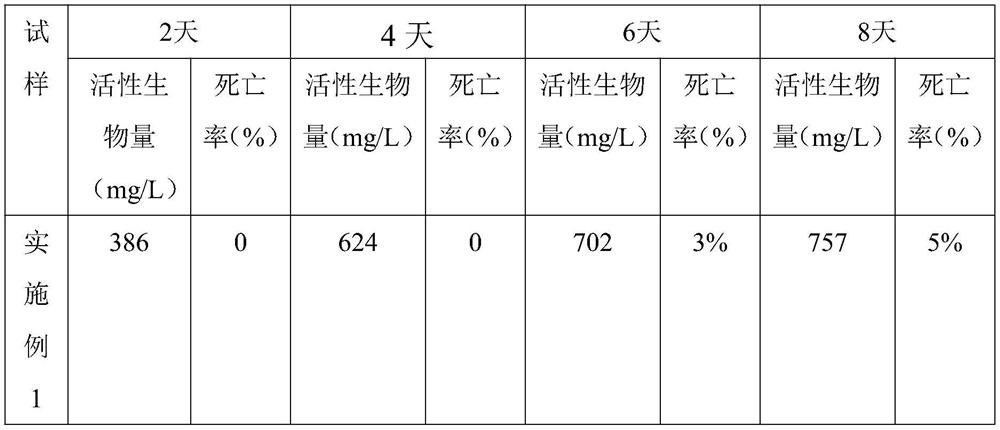 Culture medium for culture expanding and concentration of oocystis species