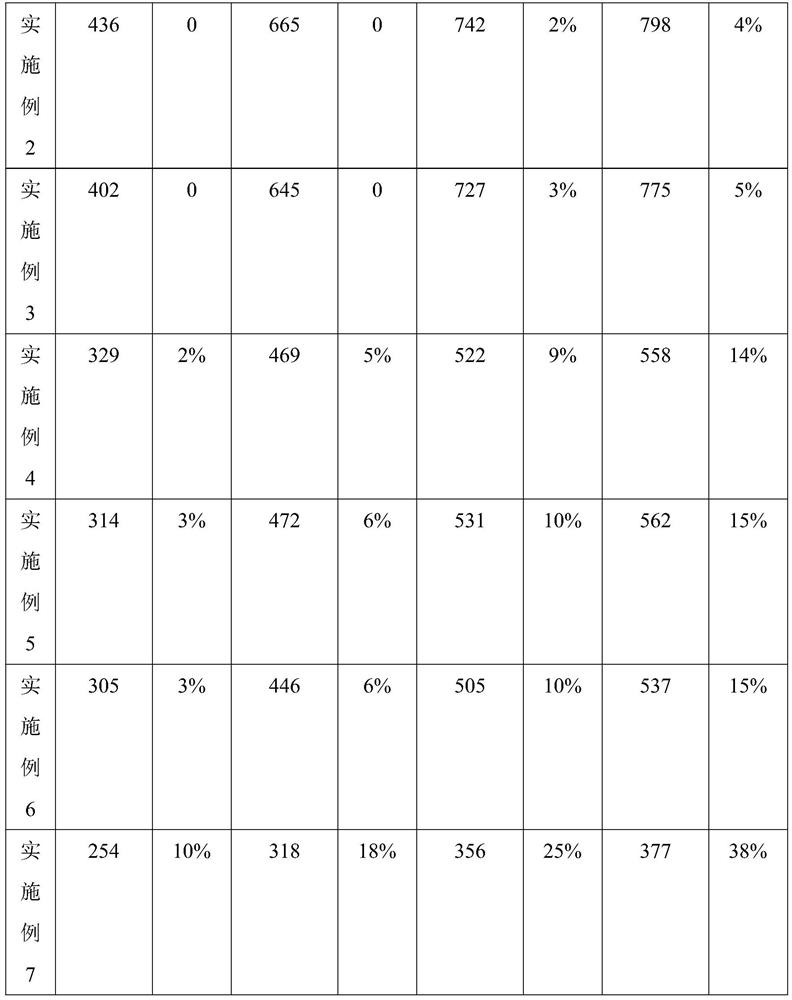 Culture medium for culture expanding and concentration of oocystis species