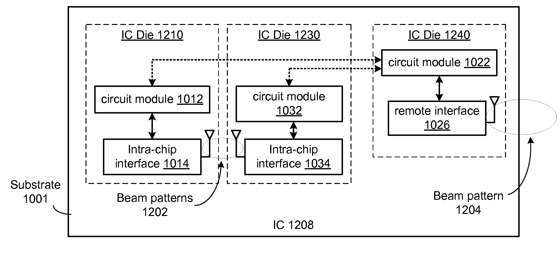 Integrated circuit with intra-chip and extra-chip RF communication