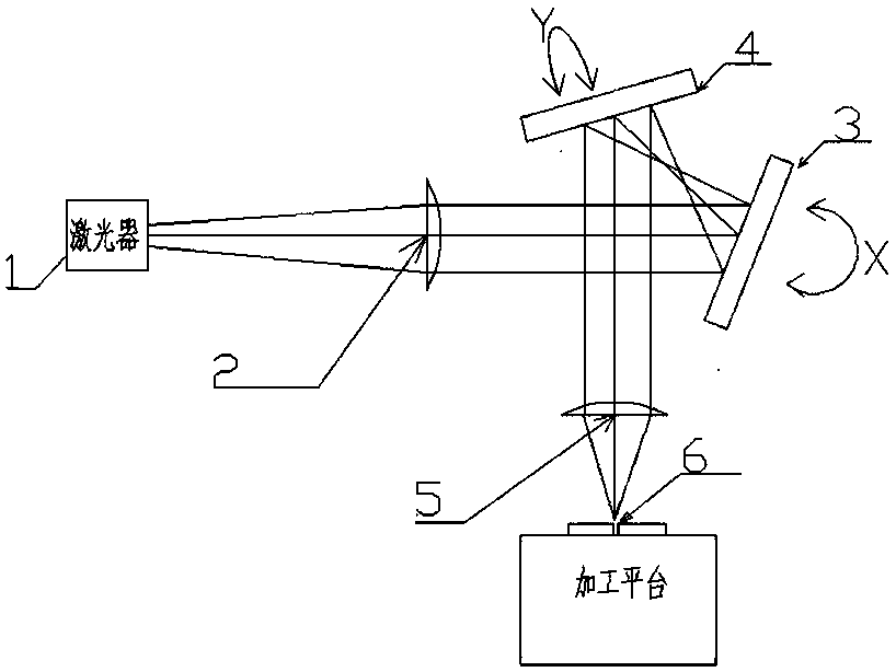 Quasi-telecentric high-power optical focusing lens for laser welding machine and imaging method of quasi-telecentric high-power optical focusing lens