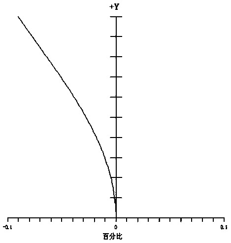 Quasi-telecentric high-power optical focusing lens for laser welding machine and imaging method of quasi-telecentric high-power optical focusing lens