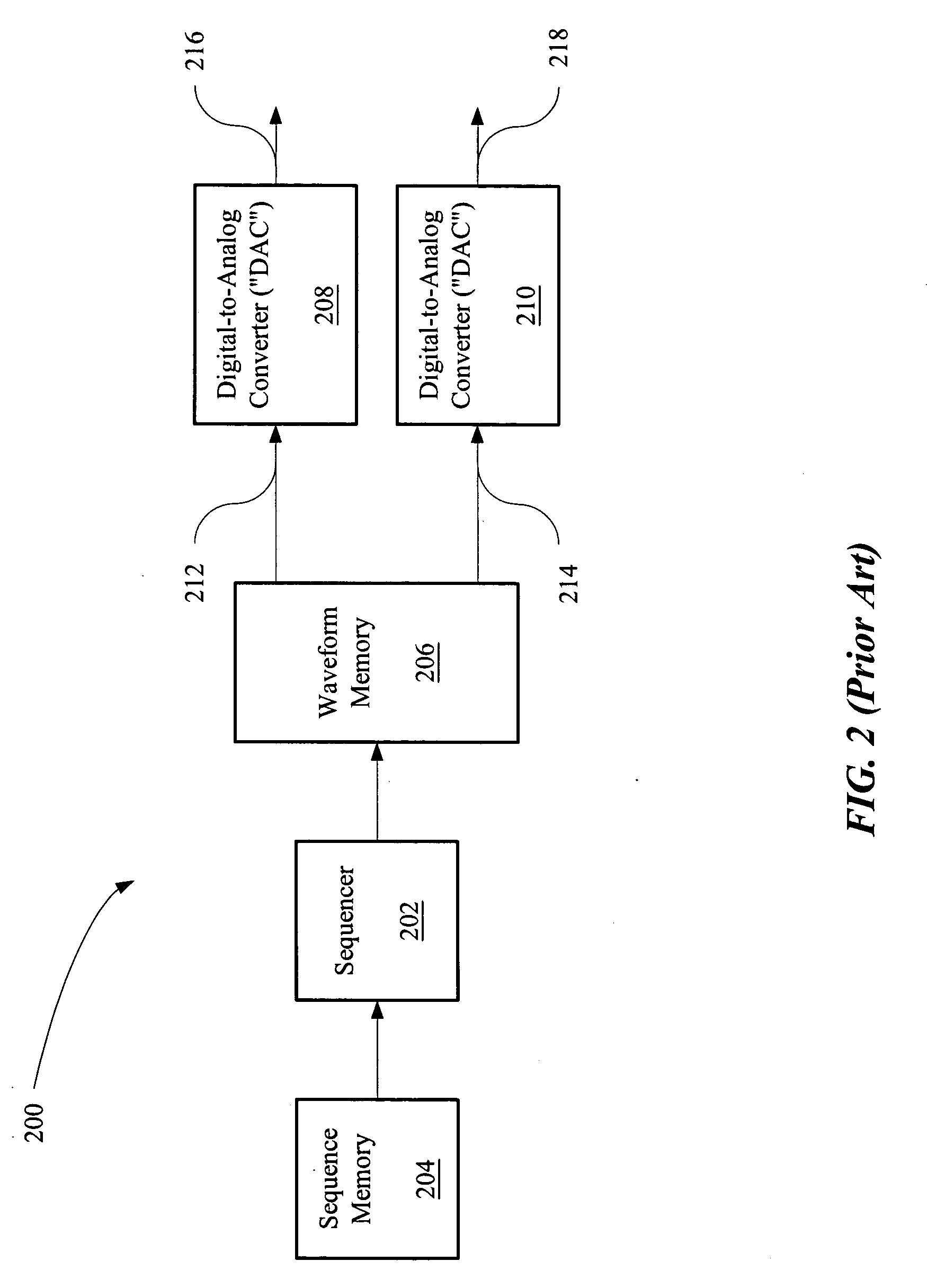 Advanced arbitrary waveform generator