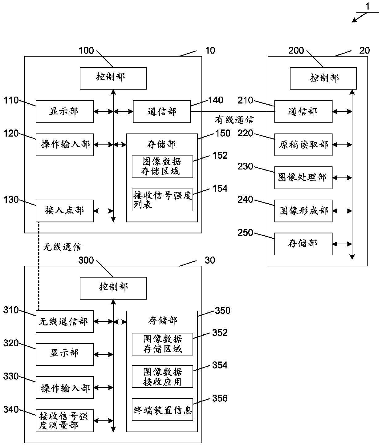 Connection system, control method, image processing apparatus, and communication method