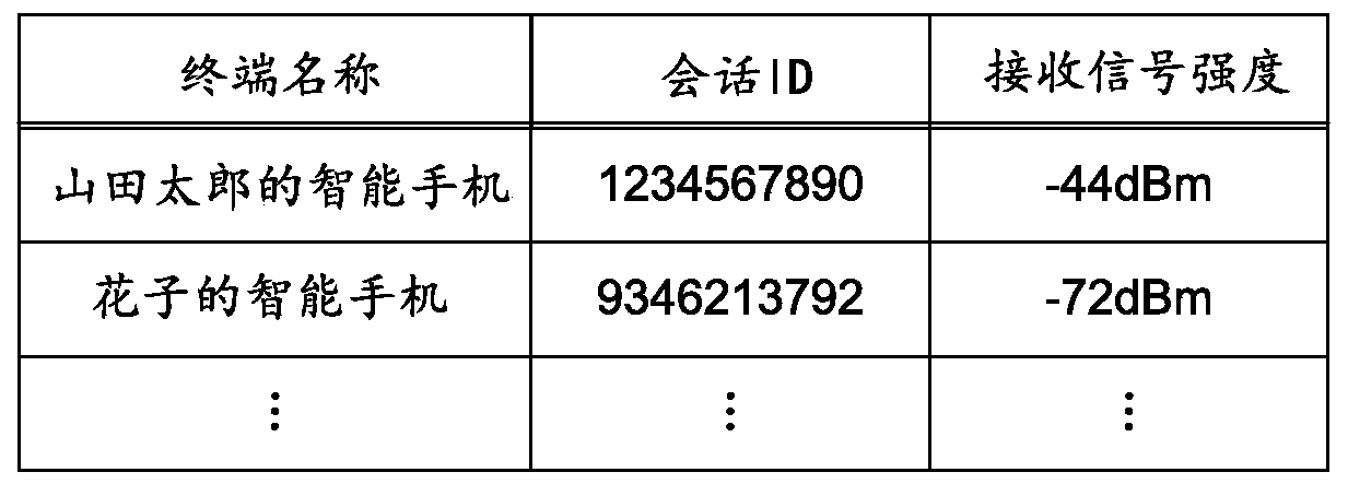 Connection system, control method, image processing apparatus, and communication method