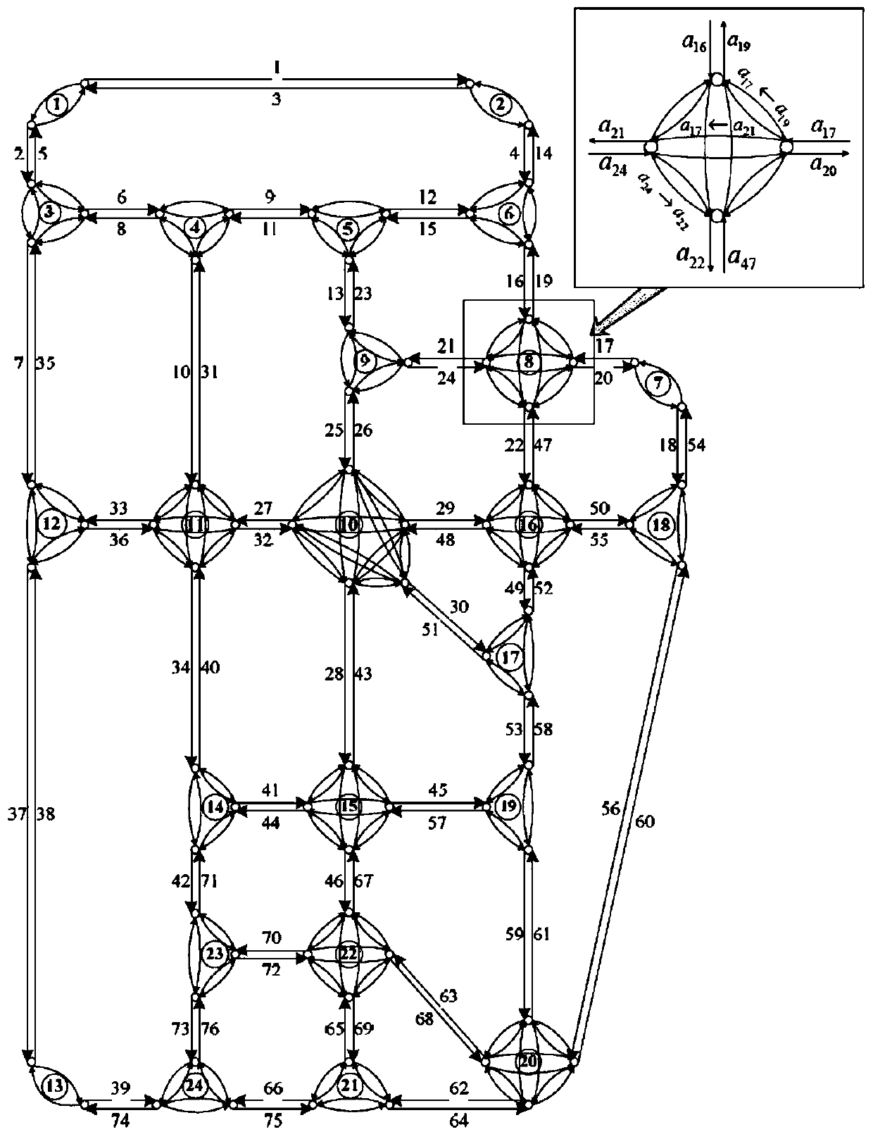 Traffic flow distribution method of urban road network