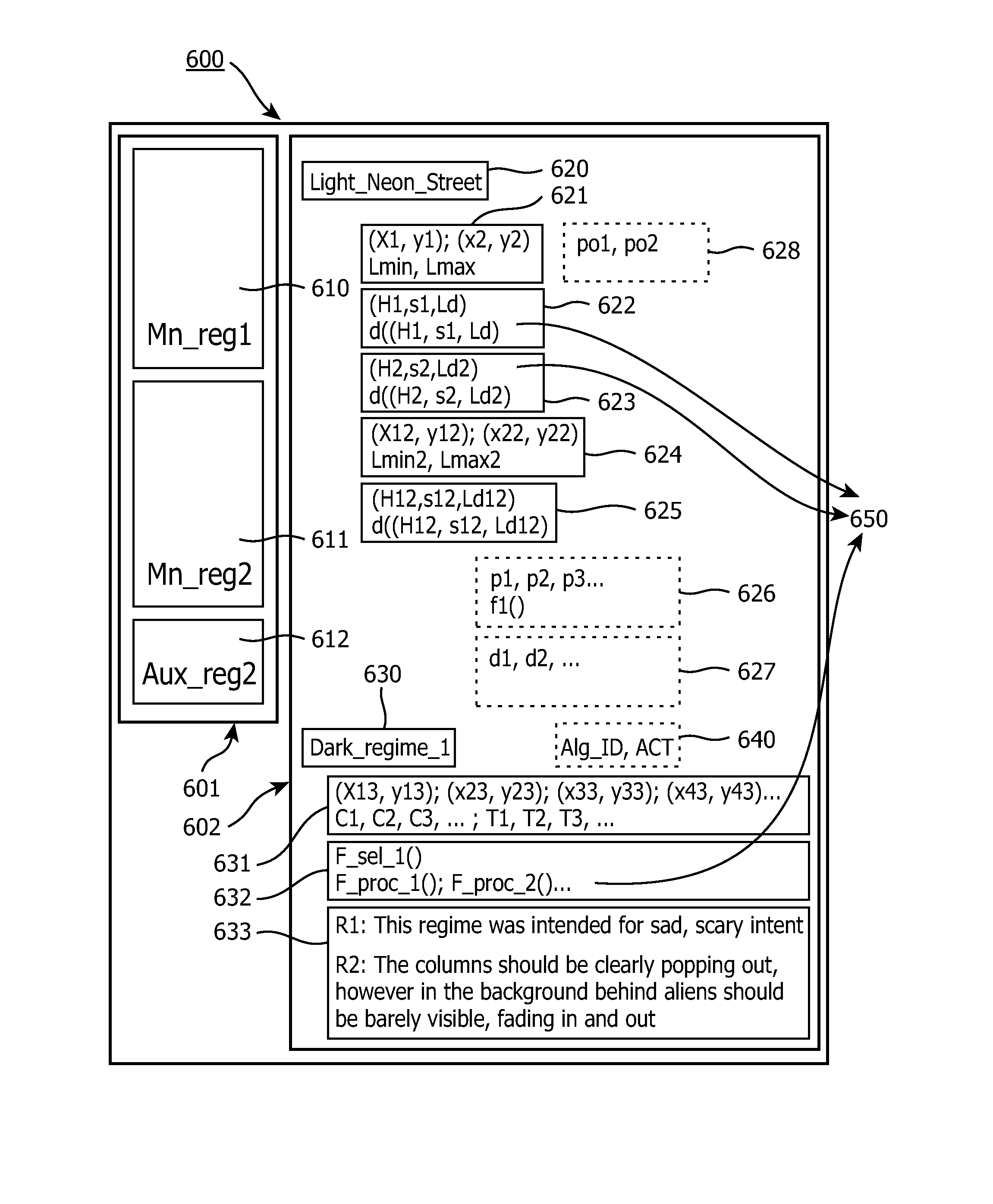 Methods and apparatuses for processing or defining luminance/color regimes