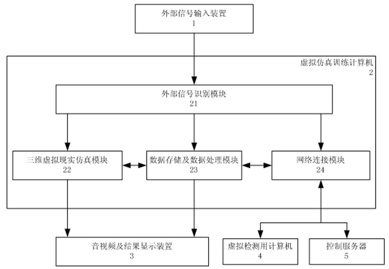 Unmanned aerial vehicle electric power pipeline walking simulation training system