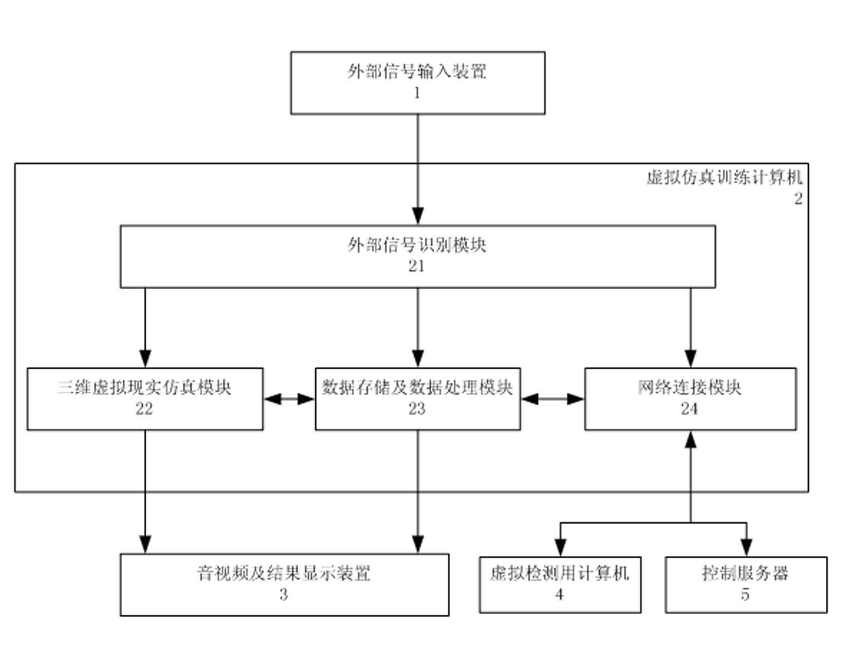 Unmanned aerial vehicle electric power pipeline walking simulation training system