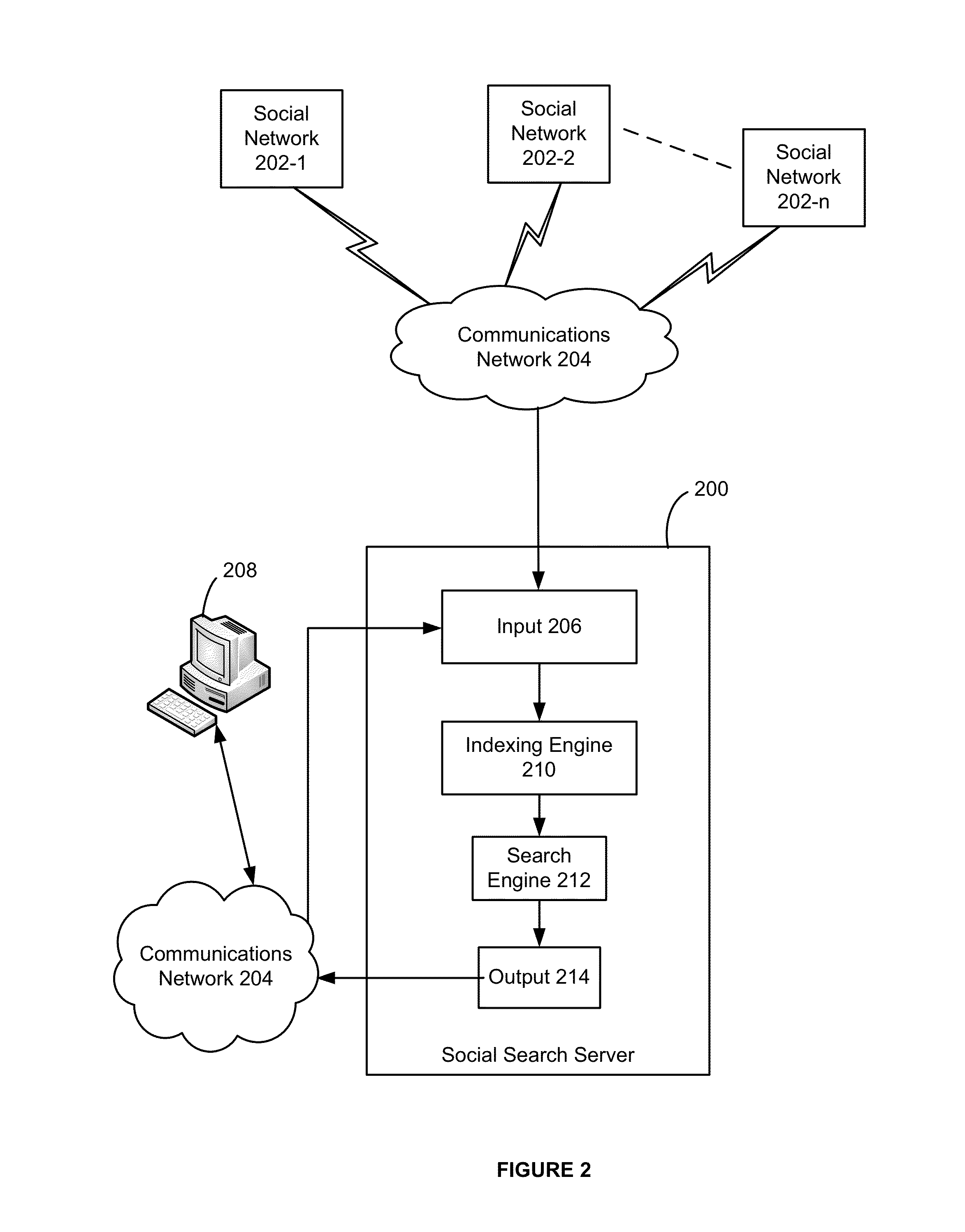 System and method for semantic analysis of social network user activities