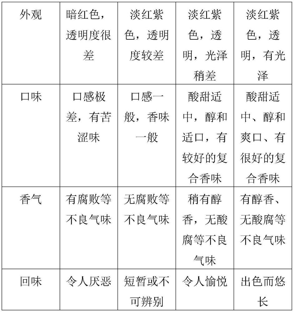 Wine with health-care function and production process thereof