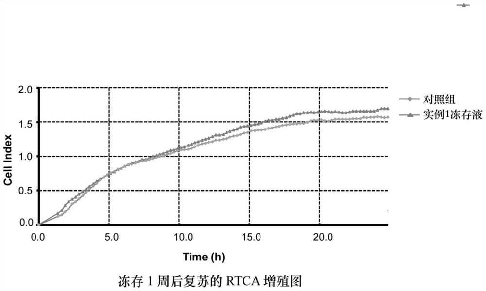 Cryopreservation liquid and cryopreservation method for stem cells and stem cell products