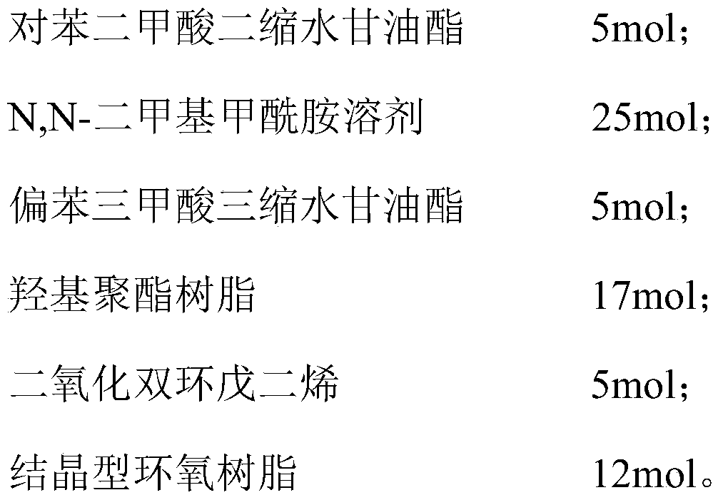 Compound curing agent used for polyester-type powder paint and production method and application thereof