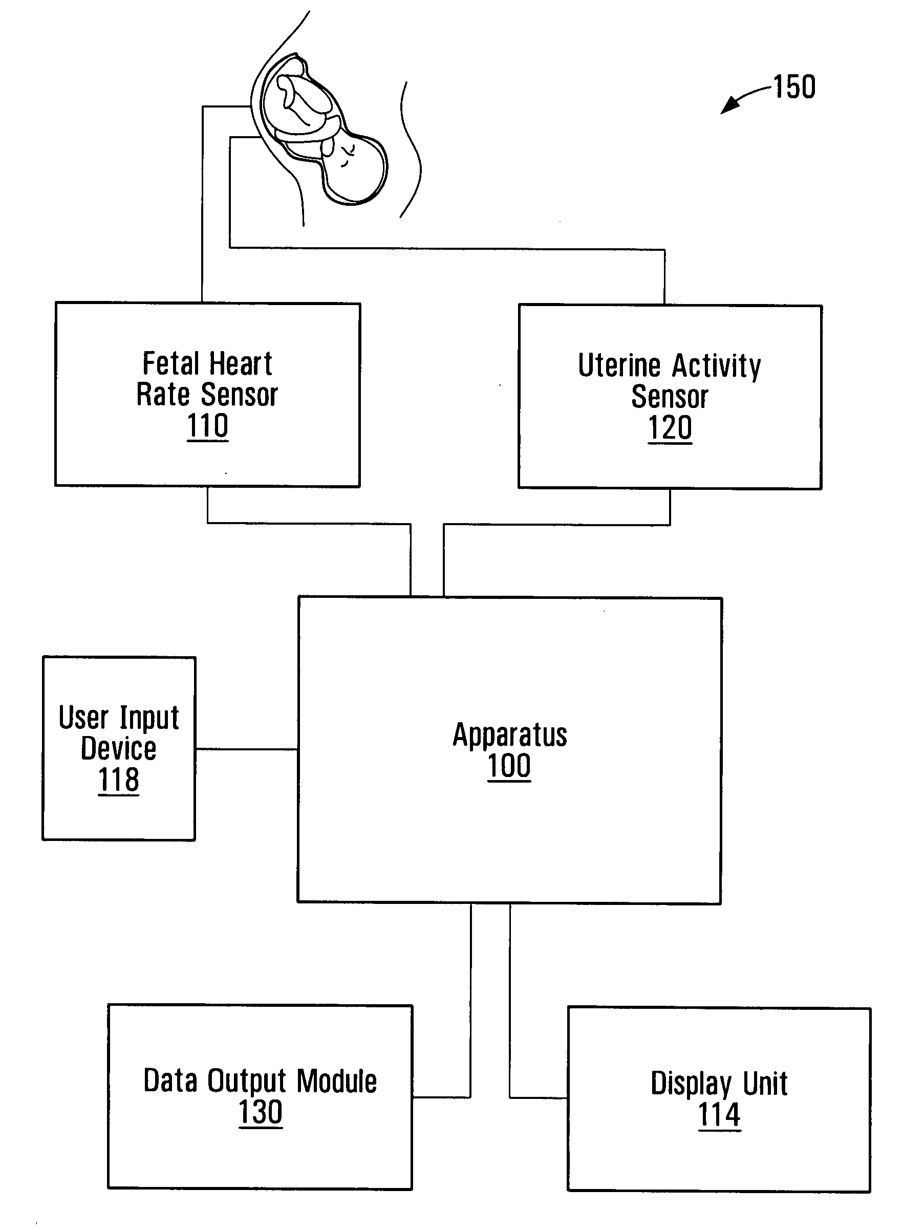 Method and apparatus for providing contraction information during labour