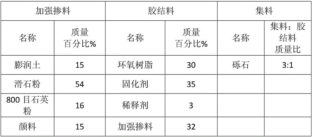 Colorful self-leveling porous sidewalk surface material and preparation method thereof