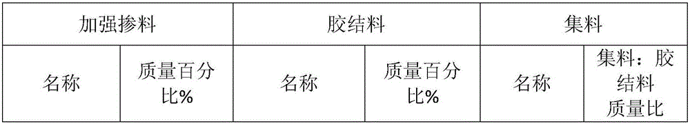 Colorful self-leveling porous sidewalk surface material and preparation method thereof