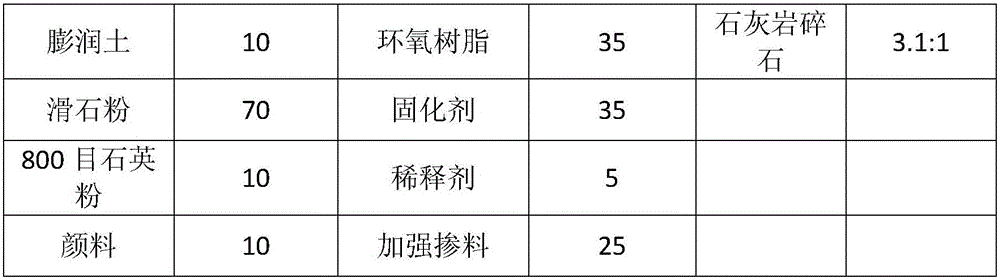 Colorful self-leveling porous sidewalk surface material and preparation method thereof