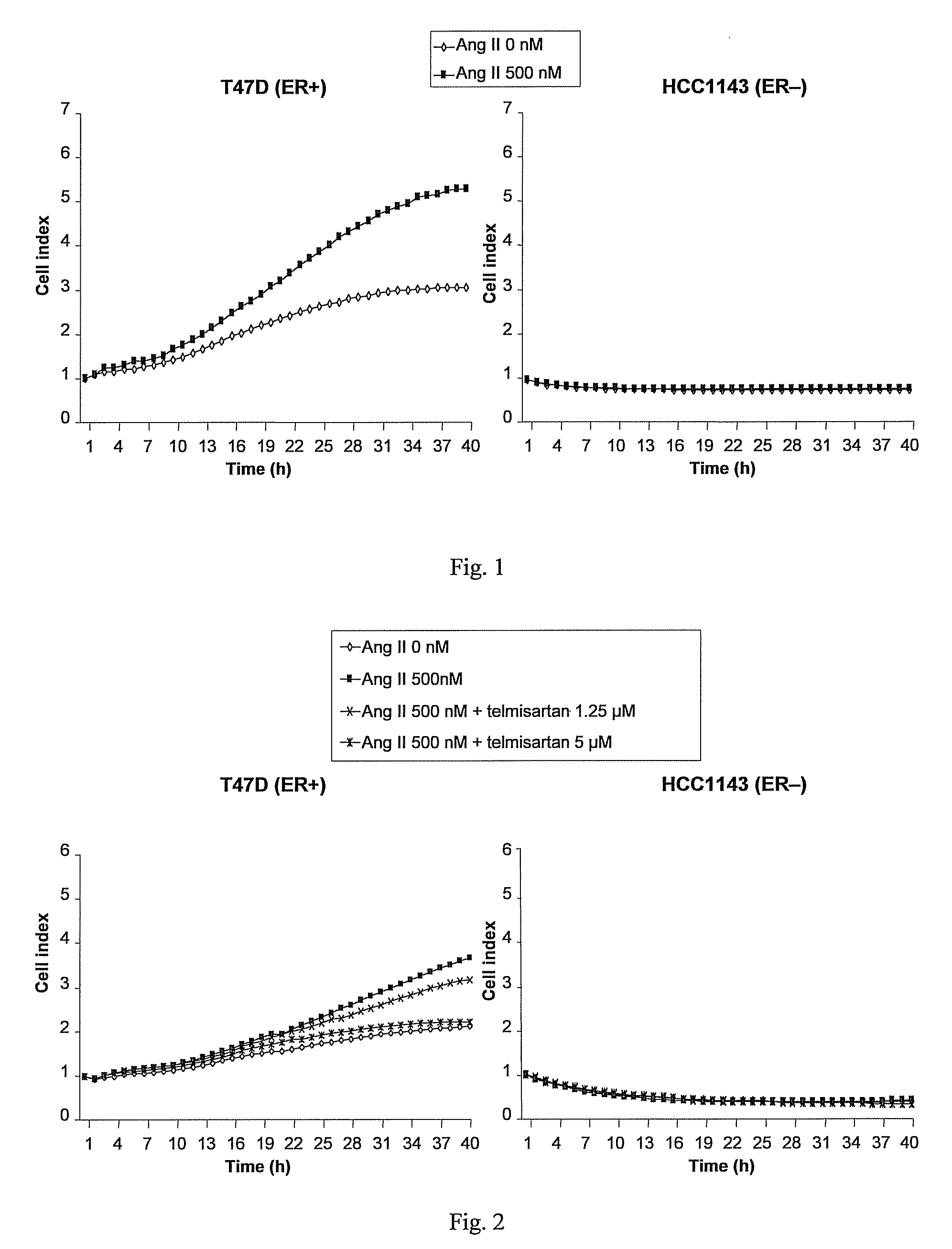 Method for treating er+ breast cancer