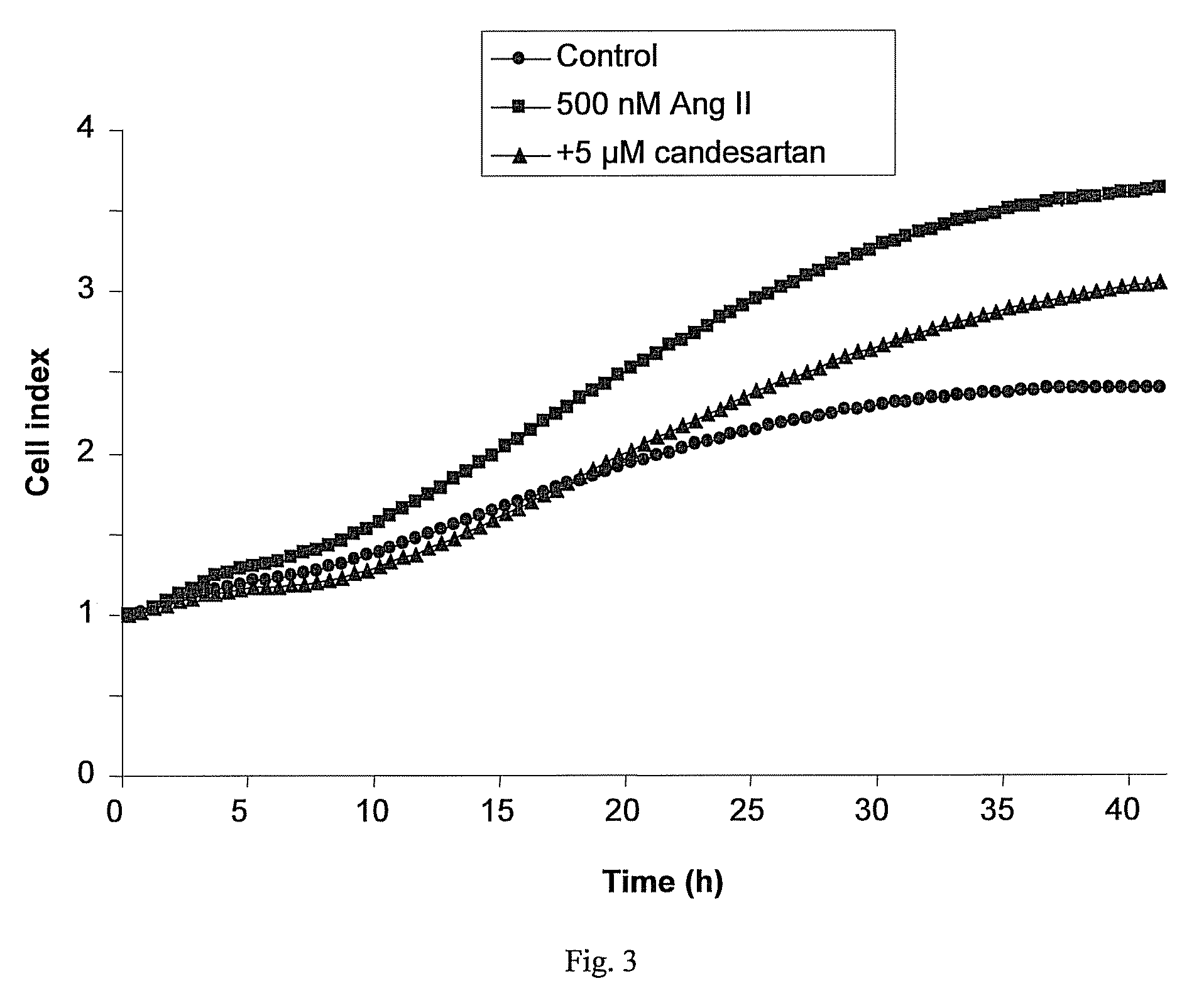 Method for treating er+ breast cancer