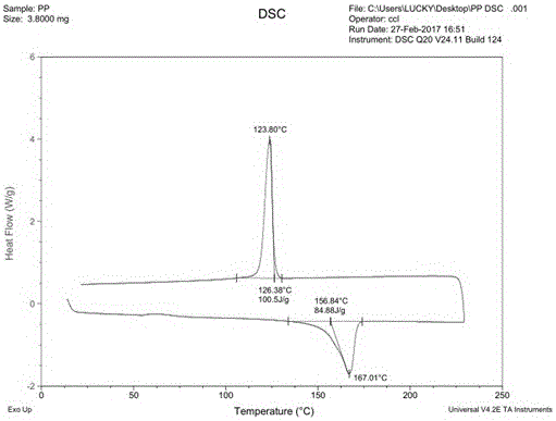 Preparation method of ultra-fine fiber material for preventing neutron radiation