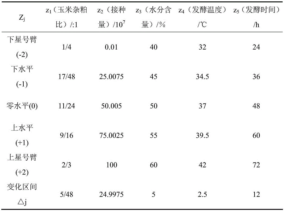 Method for preparing egg-chicken feeds by utilizing lactobacillus fementation